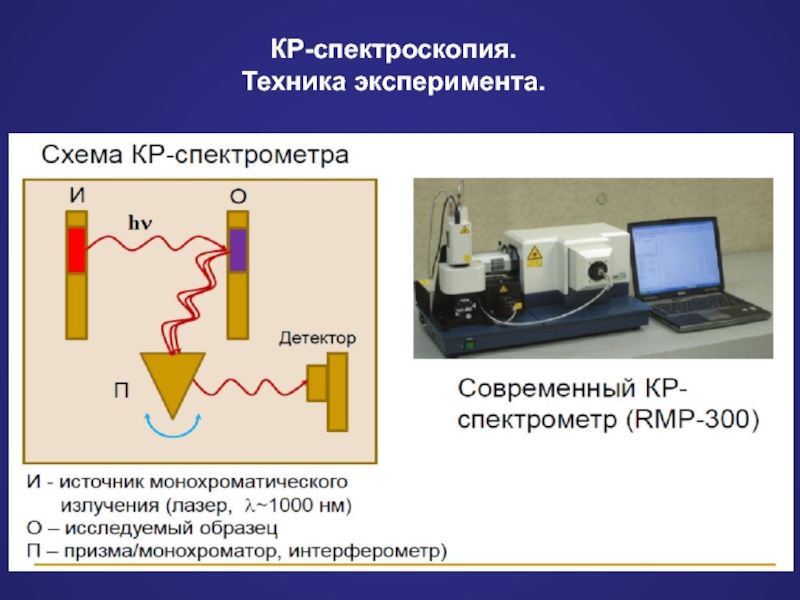 Метод оптической спектроскопии