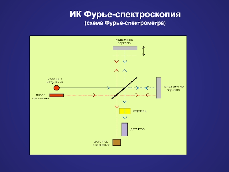 Ик фурье спектрометр схема