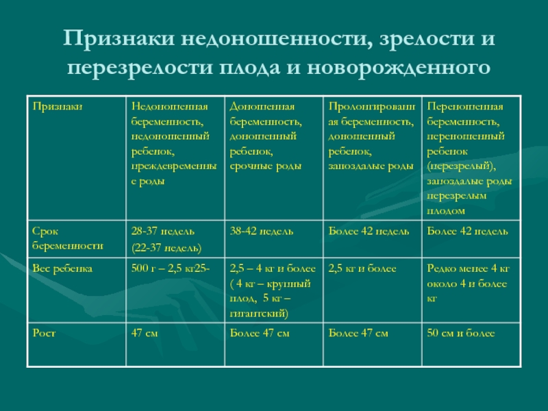 Признаки доношенности новорожденного ребенка. Признак функциональной зрелости недоношенного. Признаки функциональной зрелости новорожденного. Оценка зрелости и недоношенности плода. Признаки доношенного и недоношенного ребенка таблица.