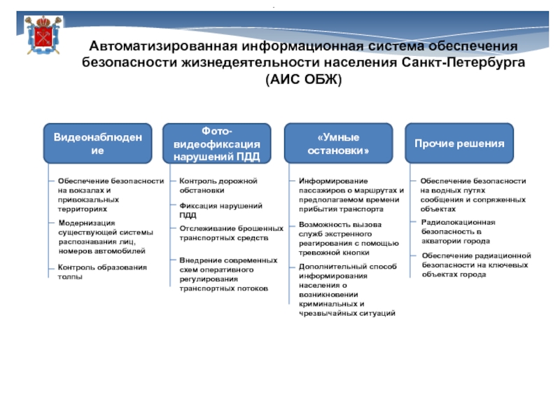 Информационная безопасность обж 9 класс презентация