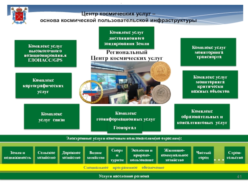 Вывод из строя земной инфраструктуры. Задачи электронного правительства. Примеры региональных комплексов.