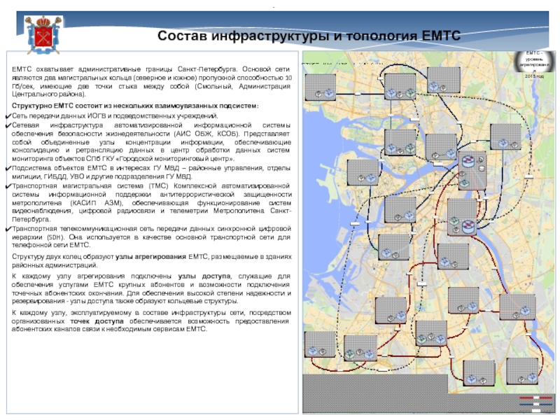 Состав инфраструктуры