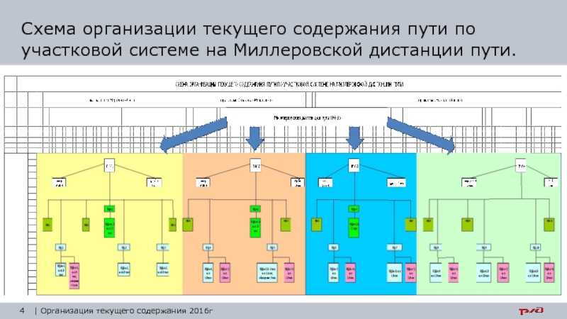 Структурная схема дистанции пути