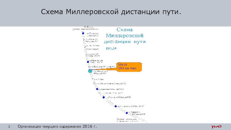 Путь организации