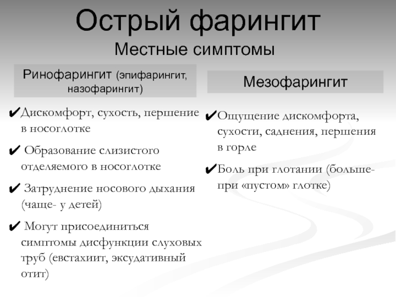 Ринофарингит это. Клиническая классификация острого и хронического фарингита. Острый фарингит симптомы. Хронический фарингит классификация. Острый фарингит у детей симптомы.