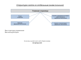 Структура сайта по отдельным окнам (клининг)