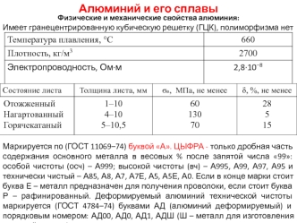 Алюминий и его сплавы