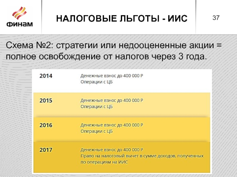 Налоговые льготы спорт. Льготы по ИИС. Налоговые льготы инвестиции. Налоговые льготы 2014. Налоговых льгот индивидуального инвестиционного счета.