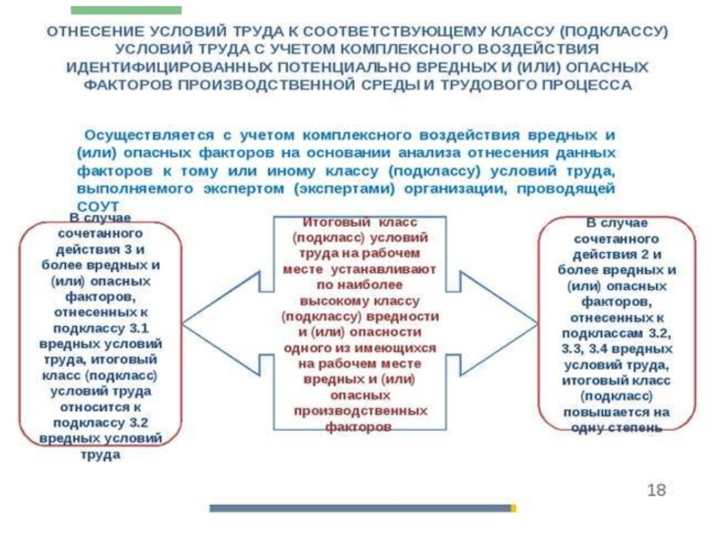 Условия труда статьи. По основанию «условия труда» выделяют. Виды статьи в трудовом. Статья 57 б. Группа 1 статья 57 в.