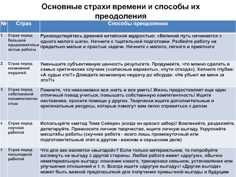 Виды страхов. Основные страхи человека. Основные виды страха. Основные страхи человека психология. Базовые страхи человека психология.