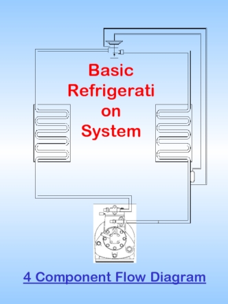 Basic Refrigeration System. Refrigerant flow