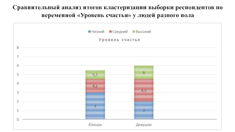 30 сравнений