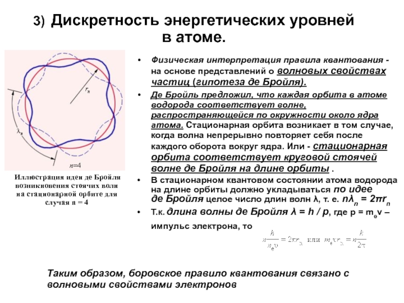 Фотоны гипотеза де бройля