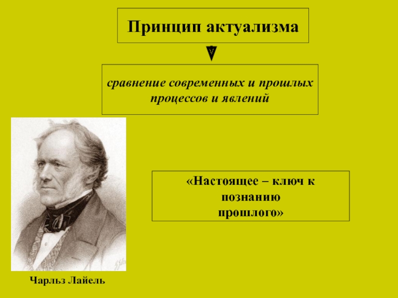 Автор принципа. Чарльз Лайель принцип актуализма. Принцип актуализма. Метод актуализма в геологии. Принцип актуализма в геологии.