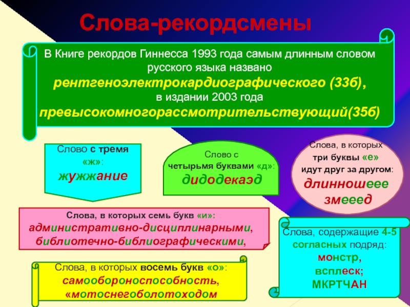 Самое длинное слово в русском языке 2024. Самое длинное слово в русском языке. Слова рекордсмены. Длинные слова в русском языке. Самое длинное русское слово в книге рекордов Гиннесса.