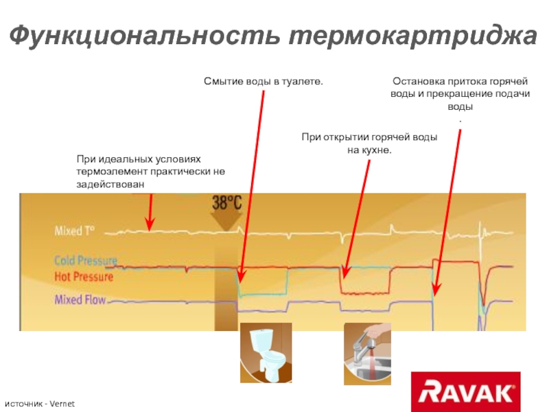 Принцип работы термокартриджа. Термокартридж. Разбор термостатического картриджа.