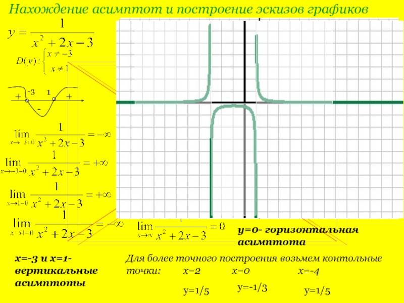 Асимптоты функции x 1 x. График с горизонтальной асимптотой. Вертикальные и горизонтальные асимптоты графиков. Построение Графика асимптоты. Вертикальная асимптота построение графиков.
