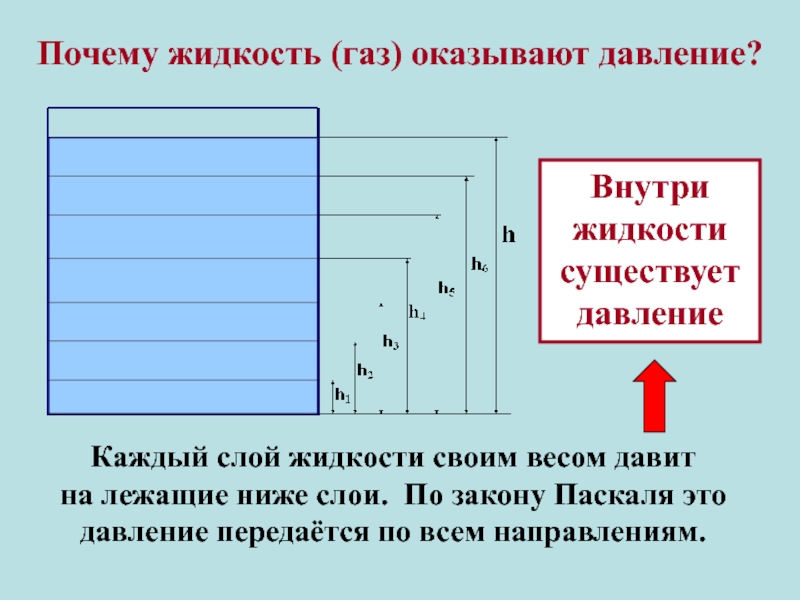 Презентация по теме давление в жидкости и газе 7 класс