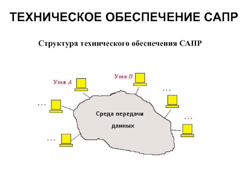 Техническое обеспечение. Техническое обеспечение САПР. Техническое обеспечение САПР ТП. Структура технического обеспечения. Виды информационного обеспечения САПР.