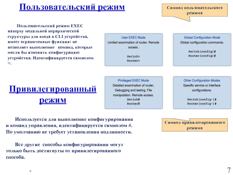 Режим пользователя