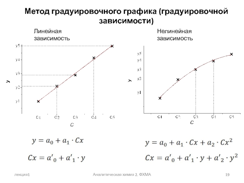 Метод аналитических зависимостей