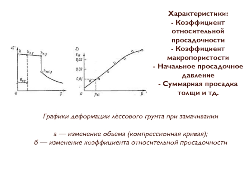 Какой применяется масштаб записи рихтовки на графической диаграмме