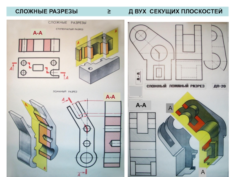 Сложные разрезы черчение презентация