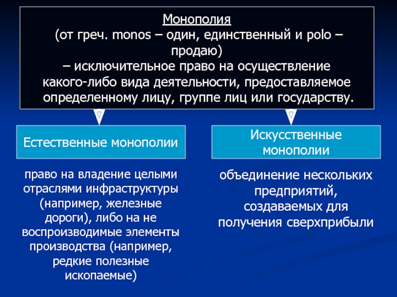 Монопольным правом. Исключительное право на осуществление какого-либо вида деятельности. Монополия это исключительное право. Исключительное право на какую-либо деятельность это. Монополия исключительное право предоставления государства.