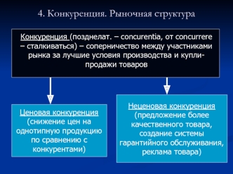 Конкуренция. Рыночная структура