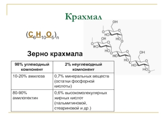 Перевариваемые полисахариды злаковых, бобовых, овощей, ягод и фруктов. Крахмал (амилоза, амилопектин), фруктаны (инулин)