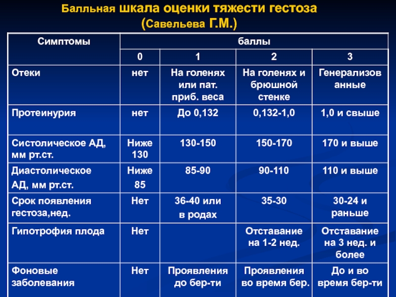 Активность заболевания