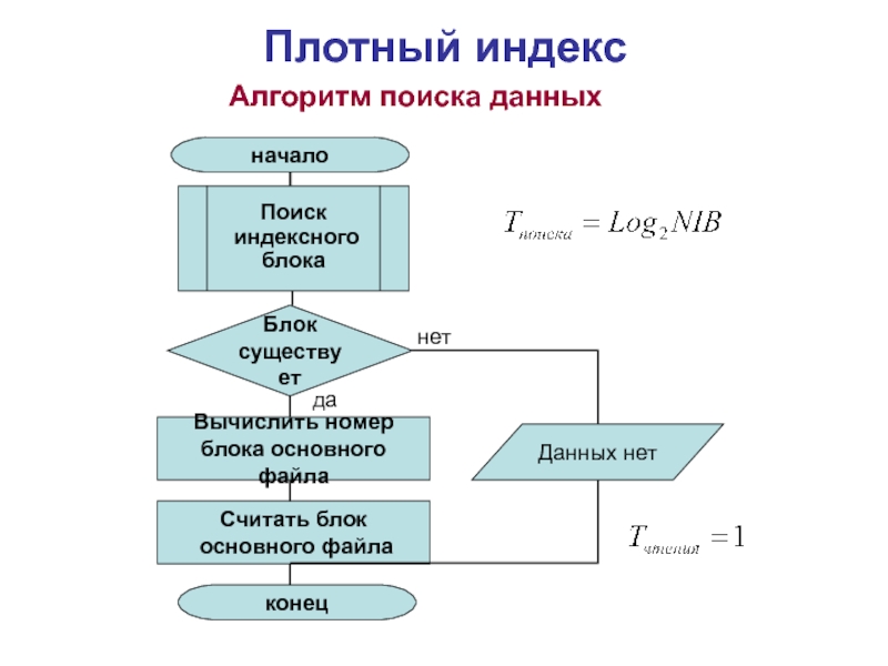 Алгоритм 30. Индекс в алгоритме это. Основной алгоритм индекс 606000. Индексный алгоритм построения. Алгоритм индекса таблицы.