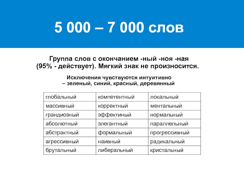 5 000 – 7 000 словГруппа слов с окончанием -ный -ноя