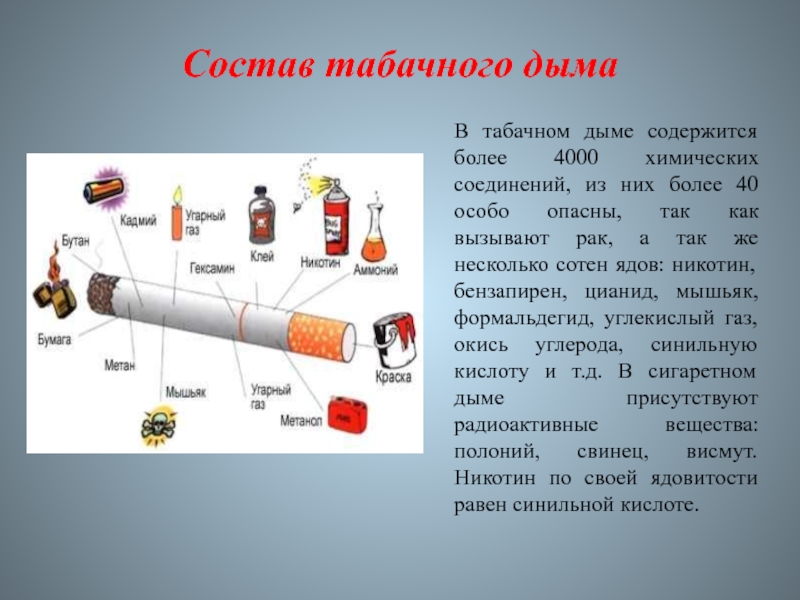 Что содержит никотин. Что содержится в табачном дыме. В табачном дыме содержатс. Вещества содержащиеся в табачном дыме. Вредные вещества в табаке.