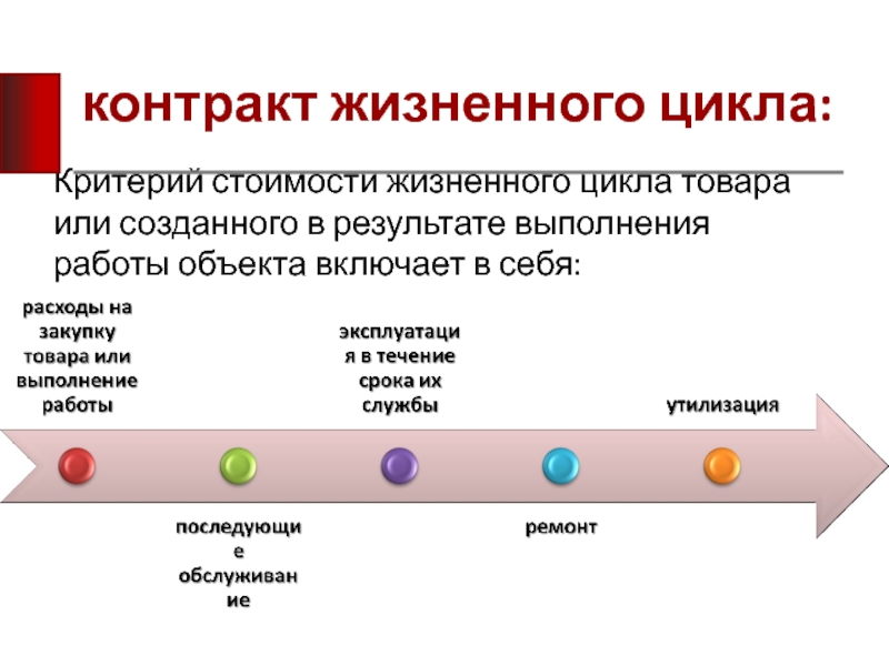 Жизненные контракты