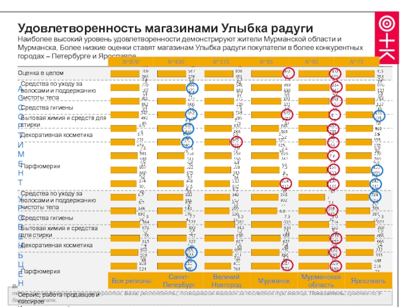 Улыбка радуги презентация