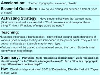 How are different types of maps distinguished?