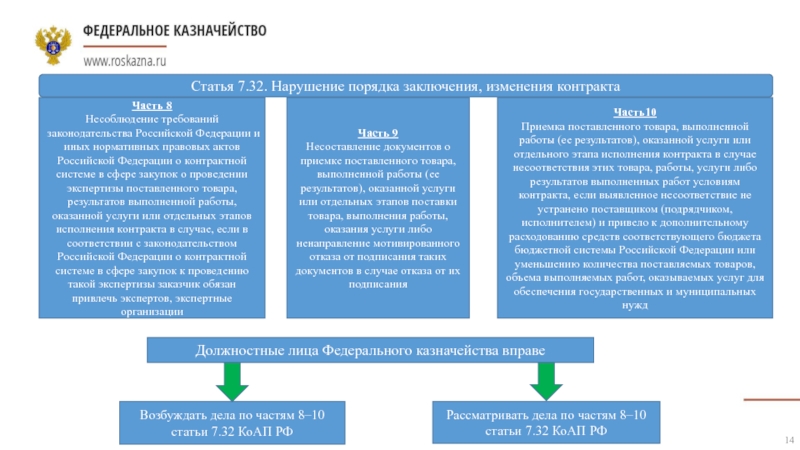 Карта рисков казначейства