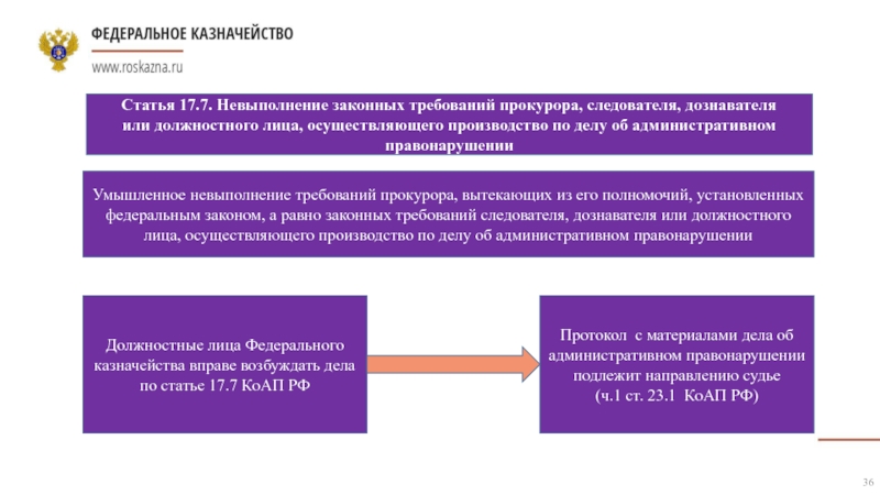 17.7 коап. Невыполнение законных требований прокурора. Невыполнение законного требования. Законные требования следователя. Ст 17.7 КОАП.