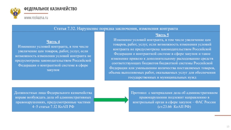 Полномочия федерального казначейства РФ. Условия договора 941.