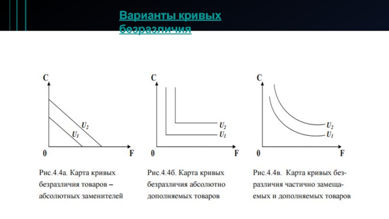 Что такое карта безразличия