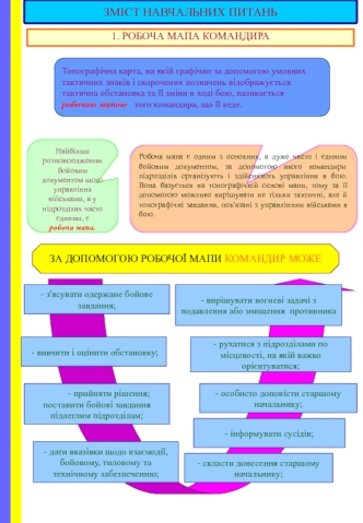 Зміст навчальних питань. Робоча мапа командира