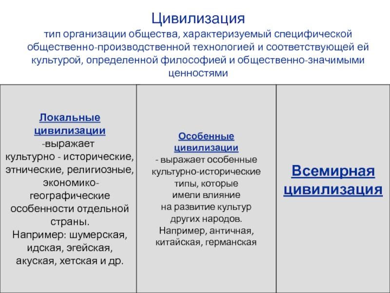 Цивилизационная выражает определенный тип сопряжения