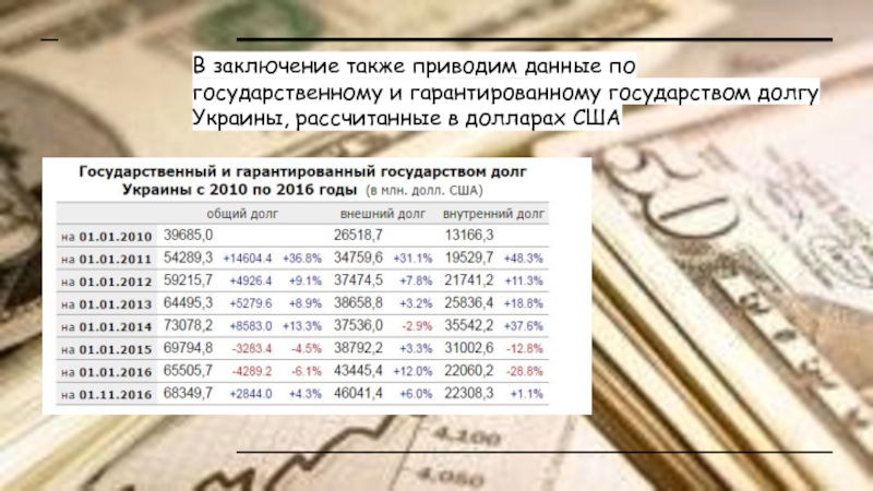 Расчет доллара на рубли. Внешний долг Украины. Долг стран. Внешний долг Украины по годам. Госдолг Украины.