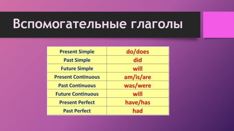 Презентация по английскому языку 6 класс past simple