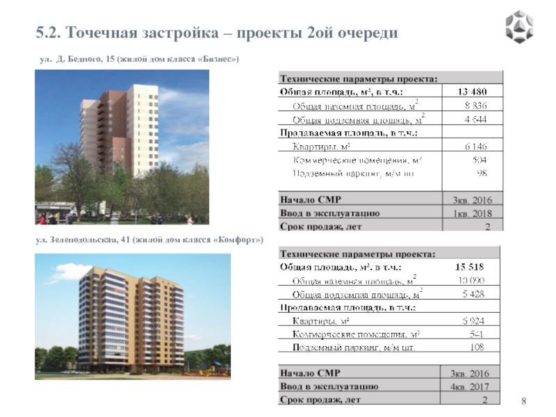 ул. Д. Бедного, 15 (жилой дом класса «Бизнес») ул. Зеленодольская, 41 (жилой дом класса «Комфорт») 5.2. Точечная