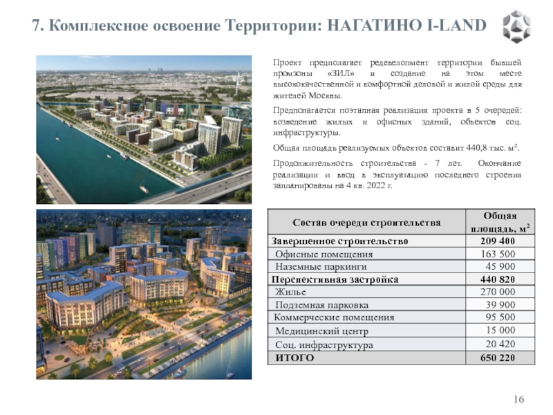 Проект предполагает редевелопмент территории бывшей промзоны «ЗИЛ» и создание на этом месте высококачественной и комфортной деловой и