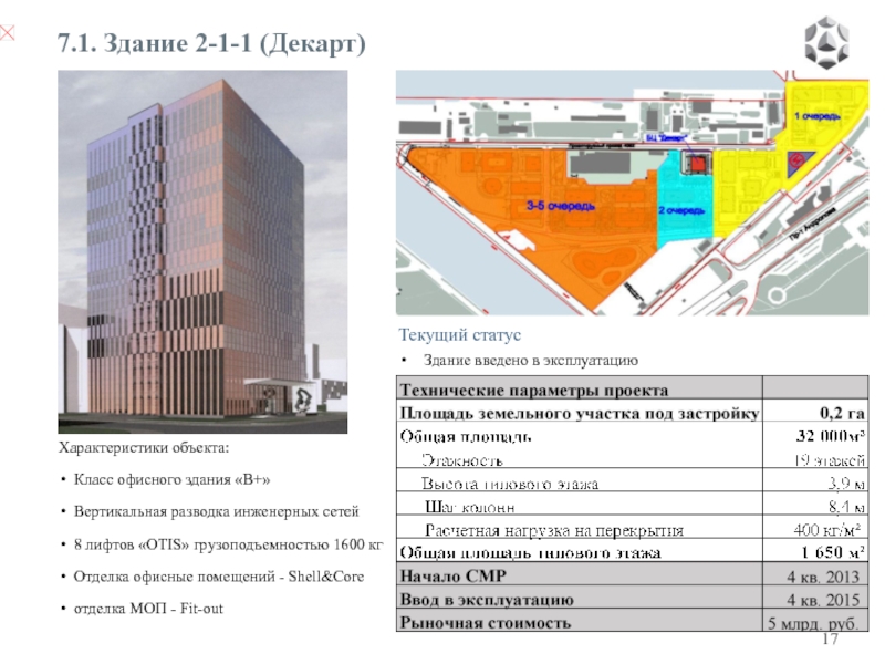7.1. Здание 2-1-1 (Декарт) Текущий статус Здание введено в эксплуатацию Характеристики объекта: Класс офисного