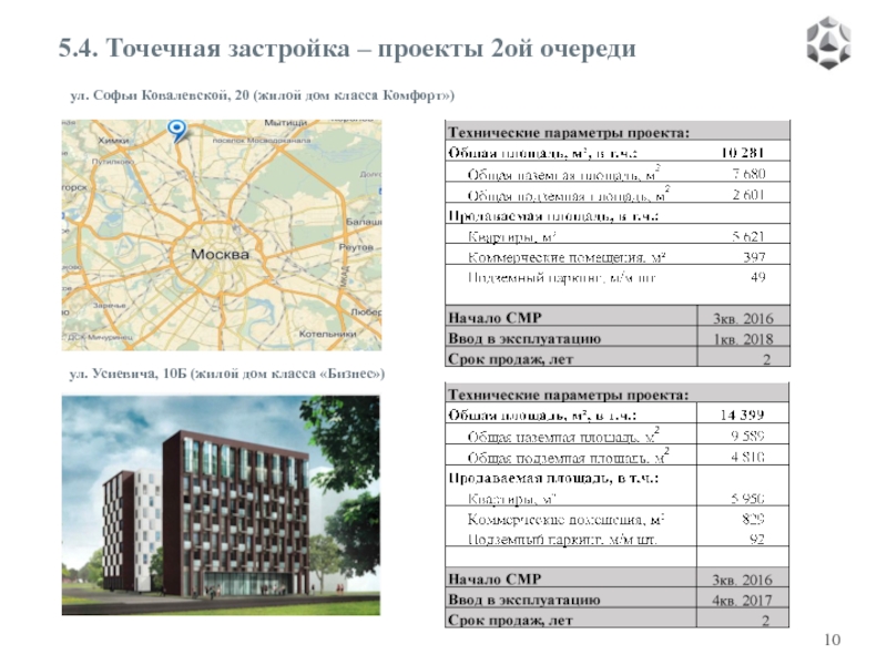 ул. Софьи Ковалевской, 20 (жилой дом класса Комфорт»)
  ул. Усиевича, 10Б (жилой дом класса «Бизнес»)