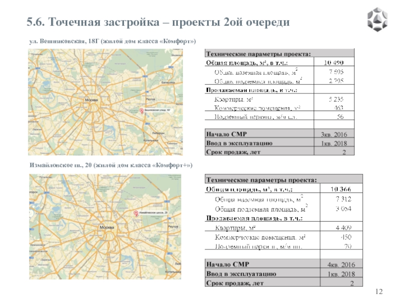 ул. Вешняковская, 18Г (жилой дом класса «Комфорт») Измайловское ш., 20 (жилой дом класса «Комфорт+») 5.6. Точечная застройка